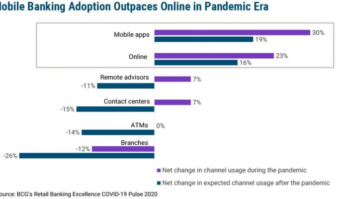 Mobile-vs-Online-Data-1